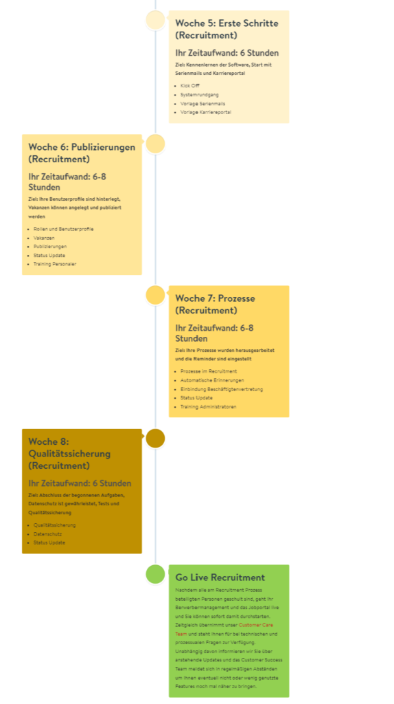 HR Software Einführung Woche 5-8