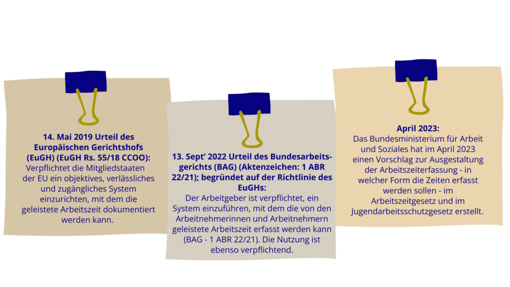 Zeitleiste wichtiger Urteile zur Arbeitszeiterfassung