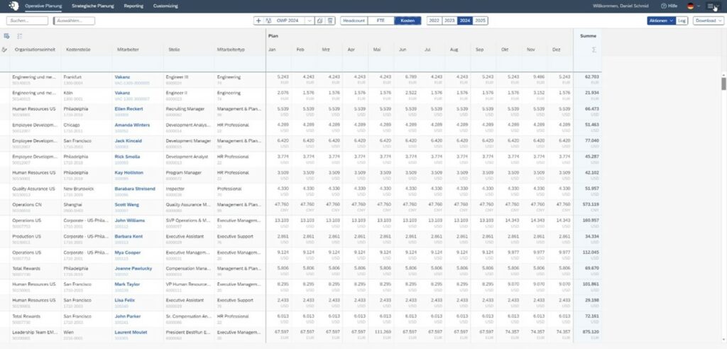 Finanzplanungs-Dashboard mit Mitarbeiter- und Kostendaten