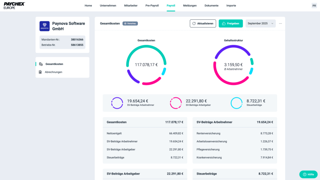 Paychex-Payroll-Dashboard mit Gesamtkosten und Gehaltsstruktur