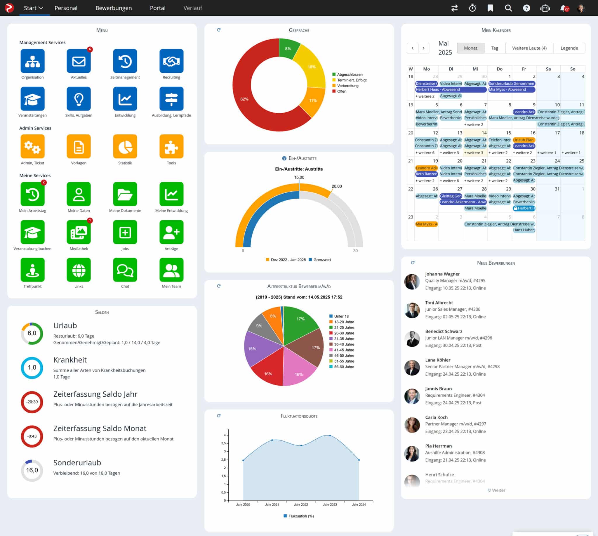 HR-Dashboard mit Kalender, Kennzahlen, Diagrammen und Bewerbungen